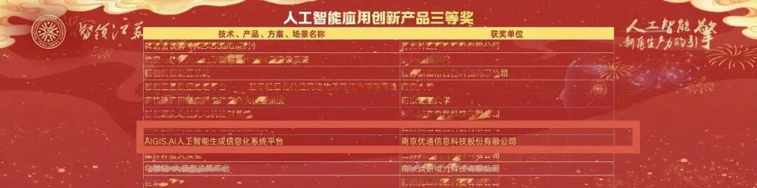 喜报丨优通科技荣获江苏省人工智能学会科技成果奖三等奖