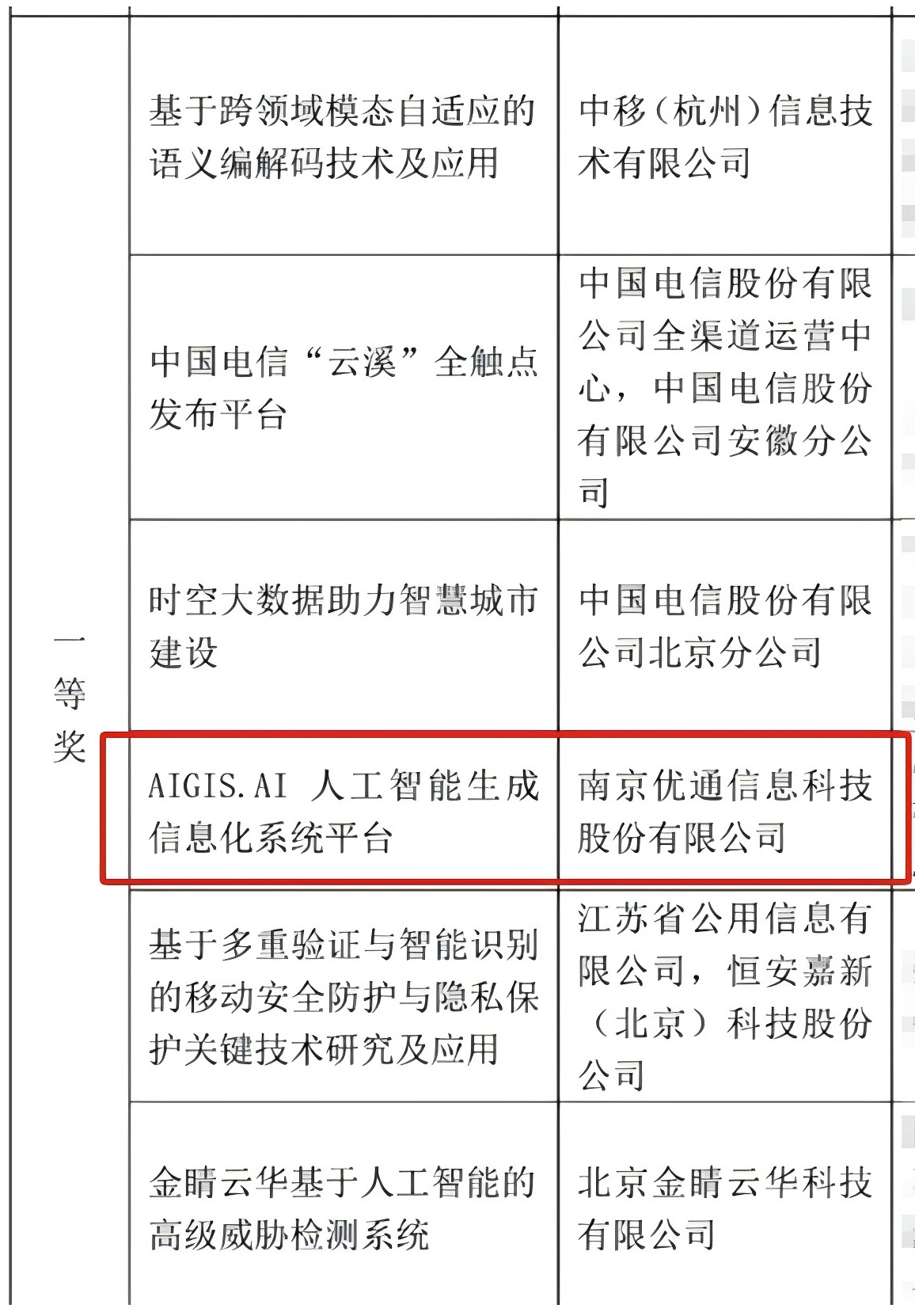 公司新闻– 优通科技